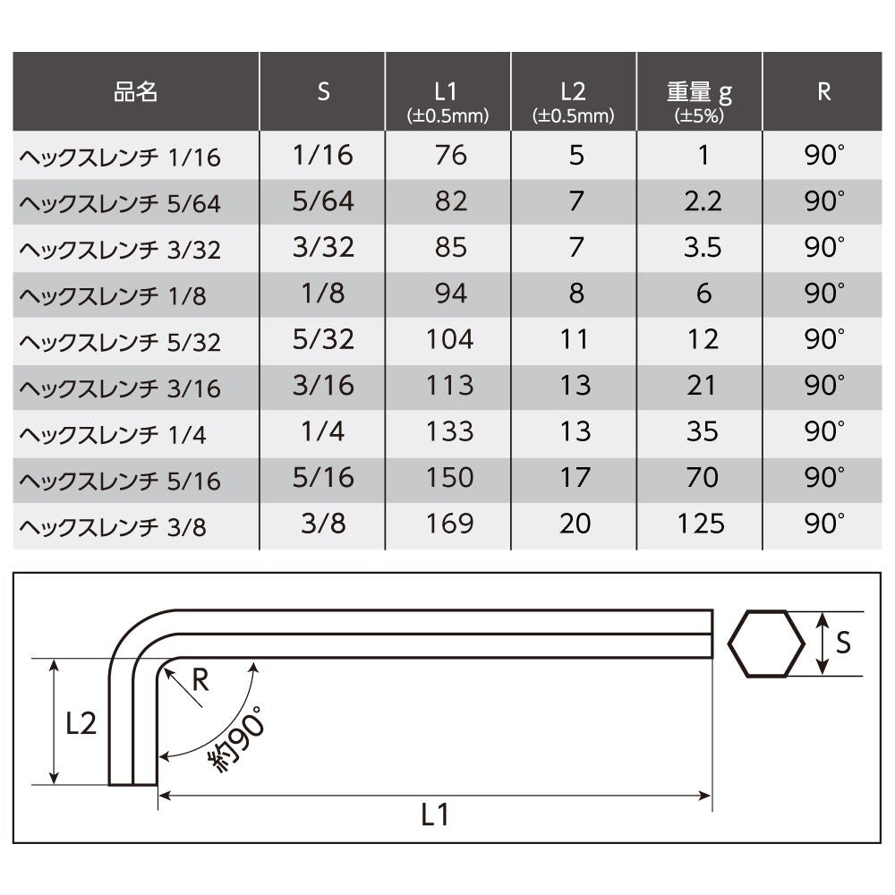 AP ショートヘッド ロング ヘックスレンチセット インチ (9本組