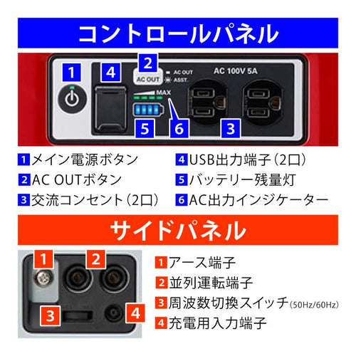 ホンダ 蓄電池 LiB-AID E500 E500-JN1 ソケット充電器あり 家庭用 大容量 蓄電器 蓄電機