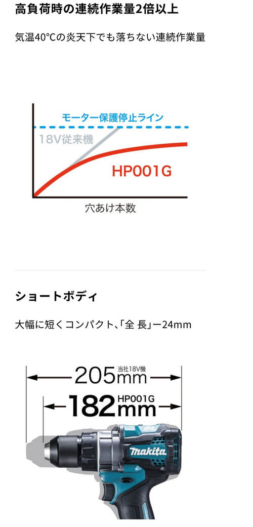 マキタ 充電式震動ドライバドリル HP001GRDX バッテリBL4025×2本・充電器DC40RA・ケース付【HP001GRDX】