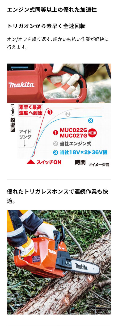 マキタ 充電式チェンソー 350mm【MUC027GZR2】バッテリ・充電器別売 — PLOW(プラウ)